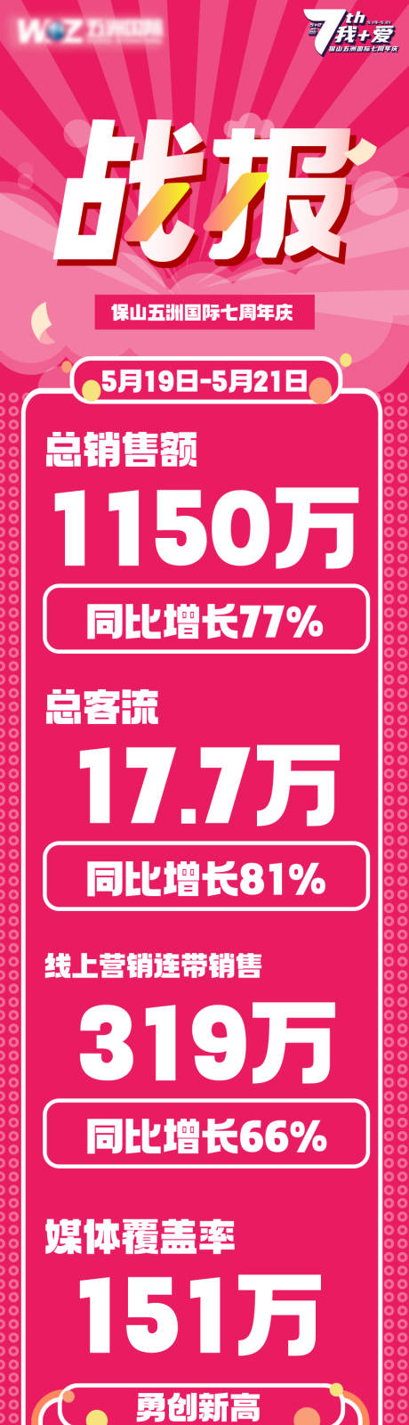 周年庆销售战报长图