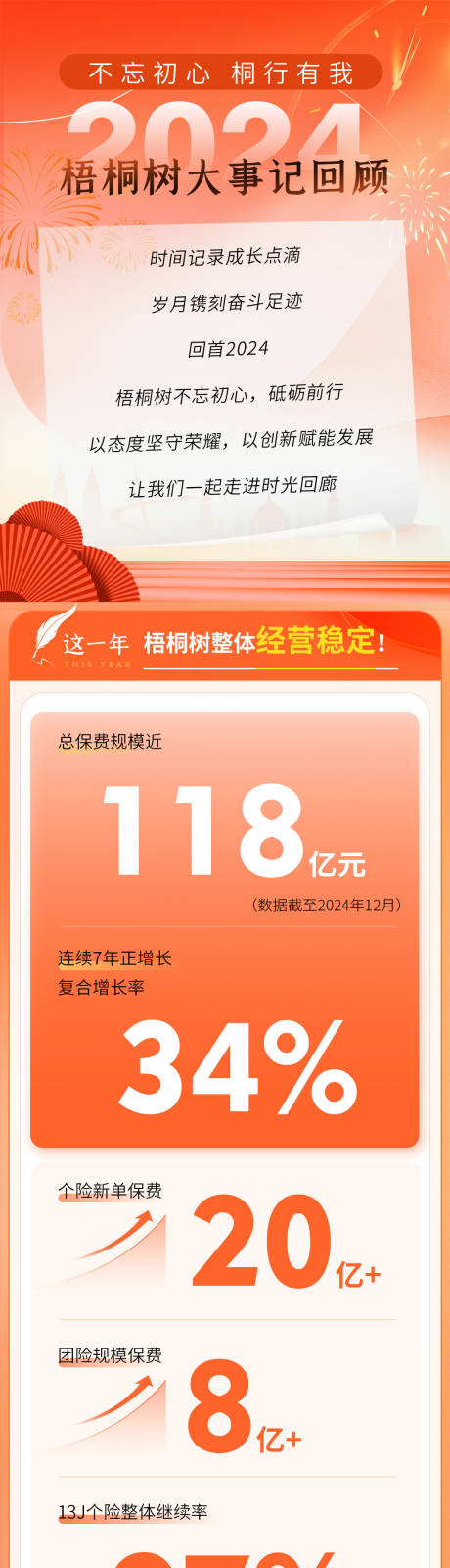 源文件下载【橙色企业公司大事记回顾长图】编号：86160029586522080