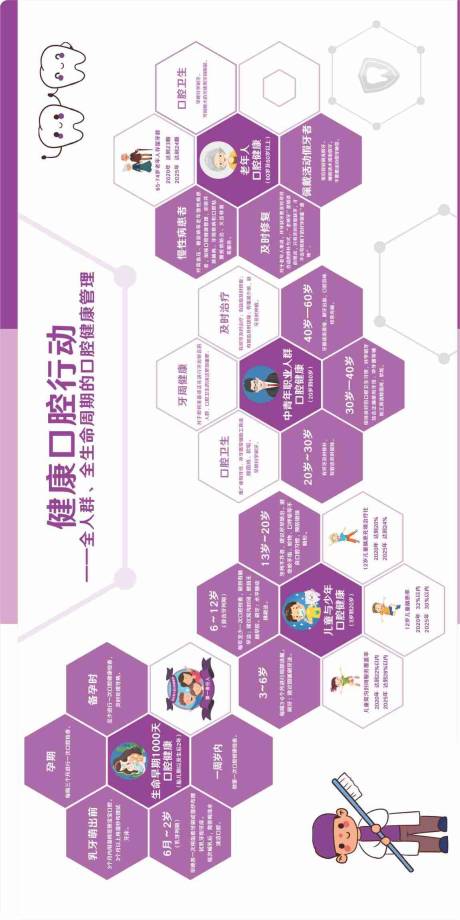 源文件下载【口腔健康文化墙】编号：92480029409026639