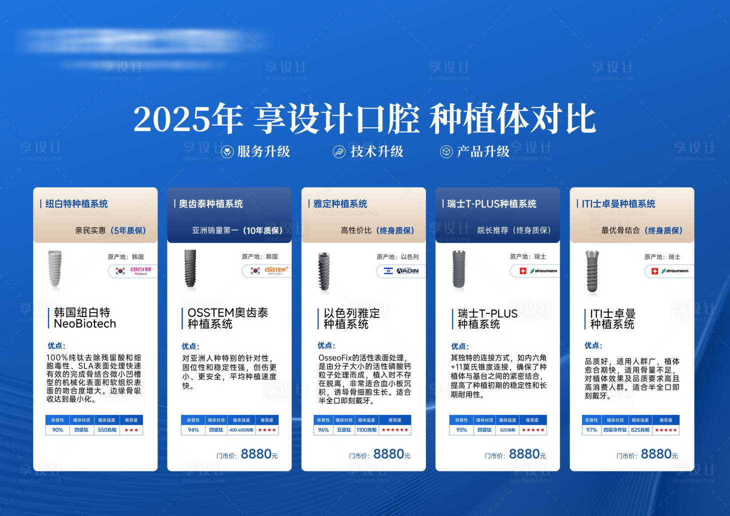 源文件下載【享設計】搜索編號：81420029217116918【種植牙種植體對比素材海報】