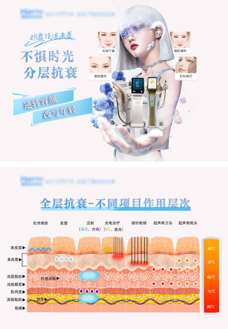 医美仪器分层治疗图