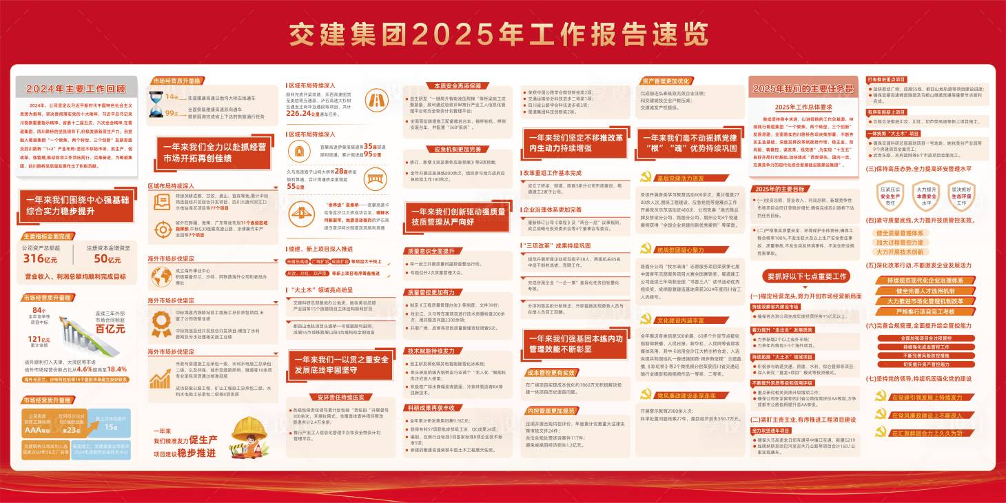源文件下载【享设计】搜索编号：36650029783982724【2025政府工作报告速览】