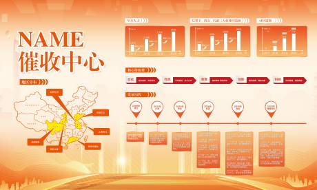 橙色企业发展历程展板
