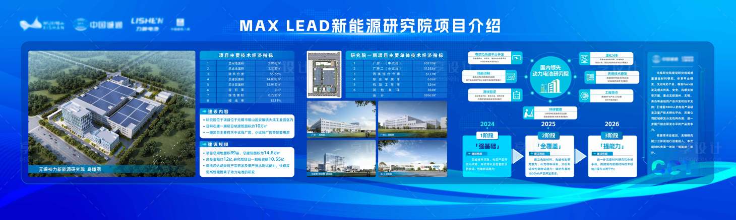 源文件下载【享设计】搜索编号：52760029837505389【科新能源研究院项目介绍活动背景板喷绘】