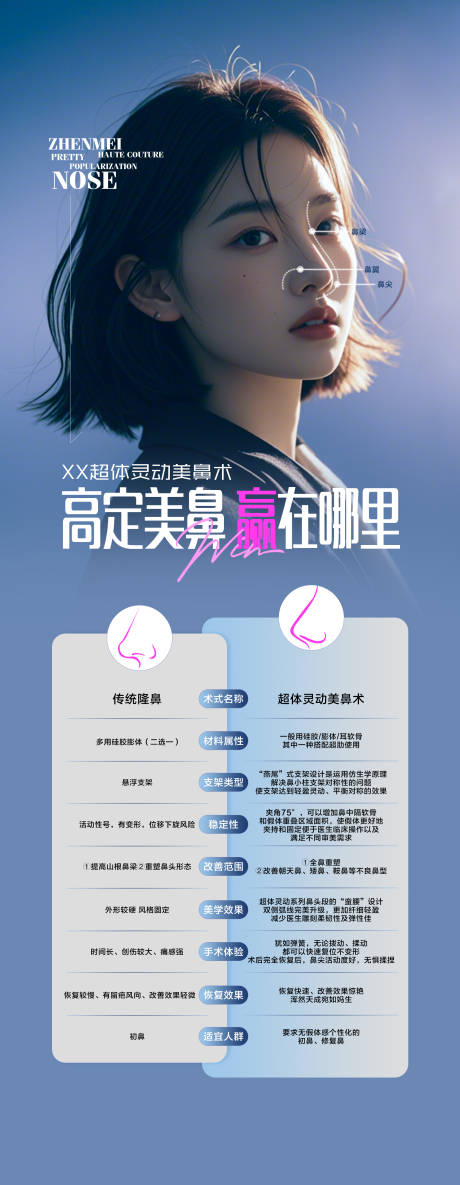 源文件下载【美鼻术】编号：12980029190616929
