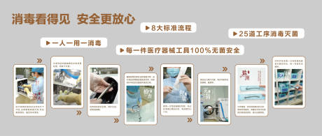 源文件下载【享设计】搜索编号：26550029324377740【口腔消毒科普背景墙】