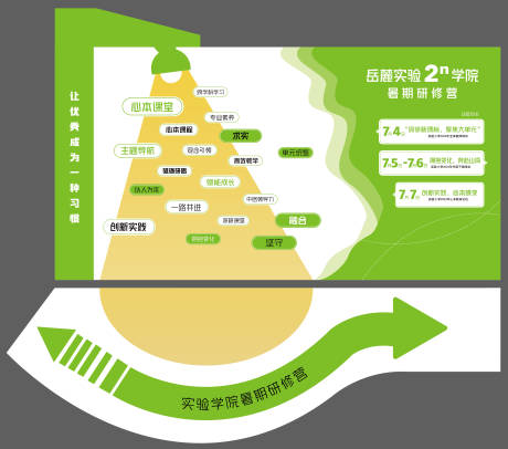 源文件下载【享设计】搜索编号：33230029575035747【学校研修活动美陈】