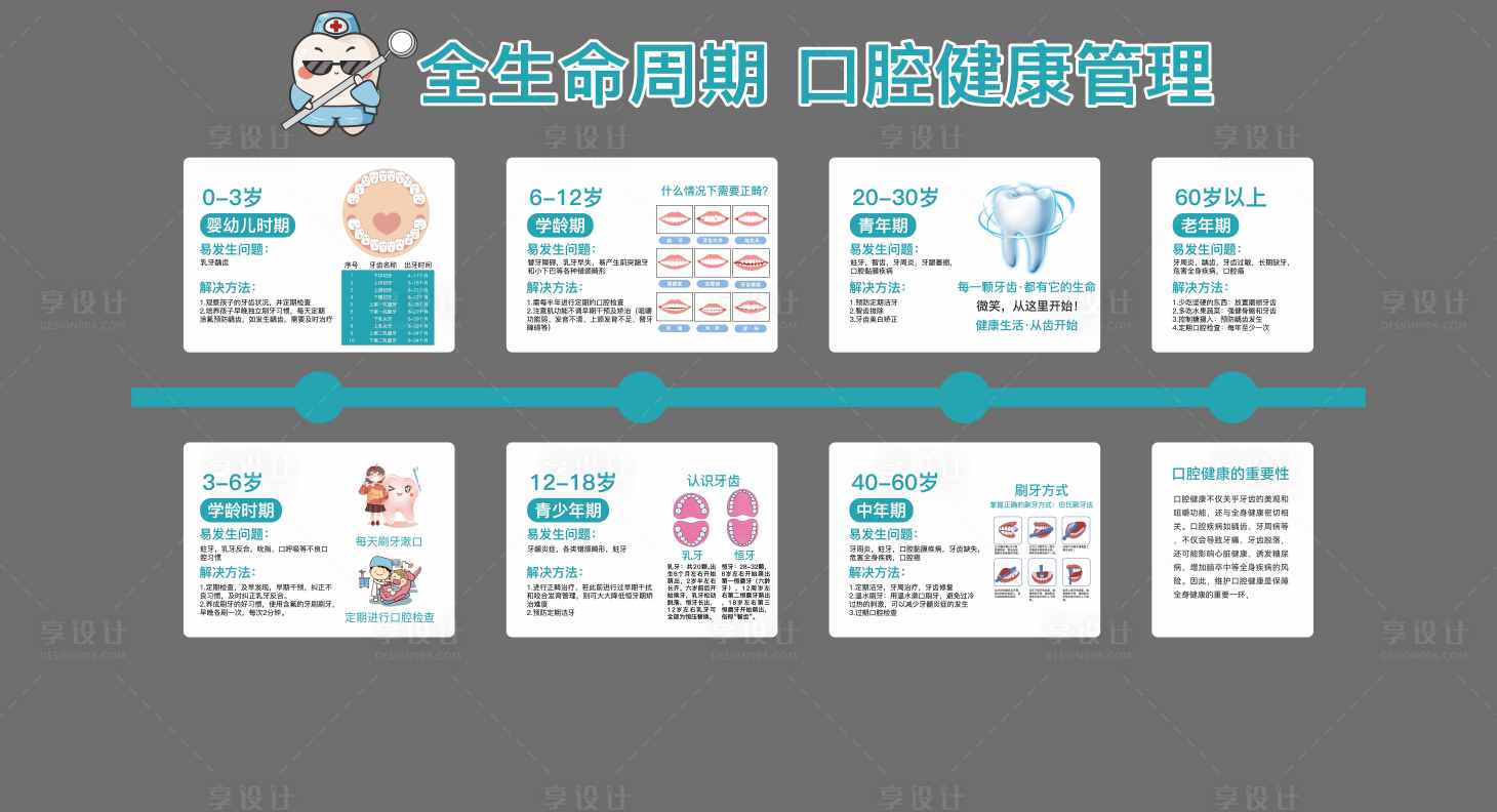 源文件下载【享设计】搜索编号：64190029661403350【口腔科全周期表背景墙】