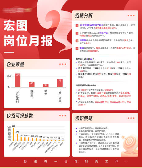 源文件下載【央國企春招崗位月報宣傳海報】編號：51330029856989966