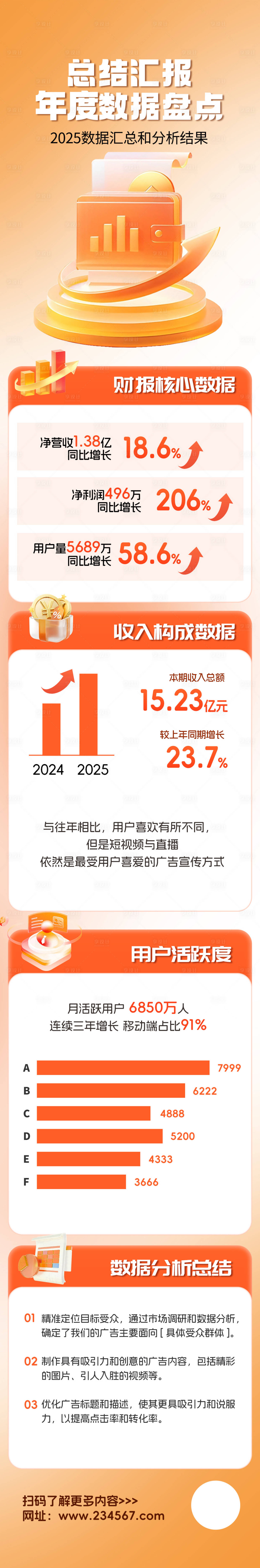 源文件下载【2025年度数据汇报长图】编号：30170029468182795