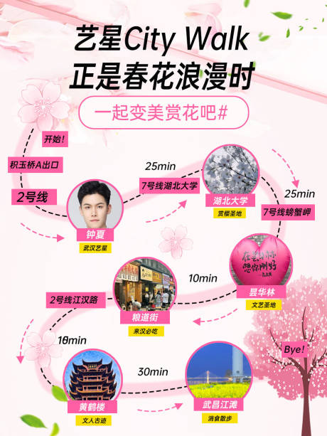源文件下载【医美春天赏花樱花路线攻略海报】编号：46890029746143095