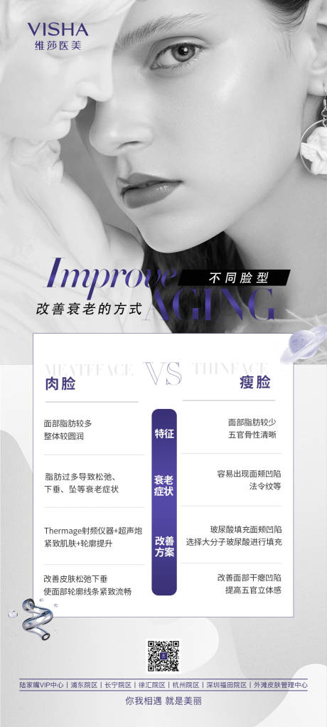 源文件下载【脸型对比海报】编号：50920029740975871