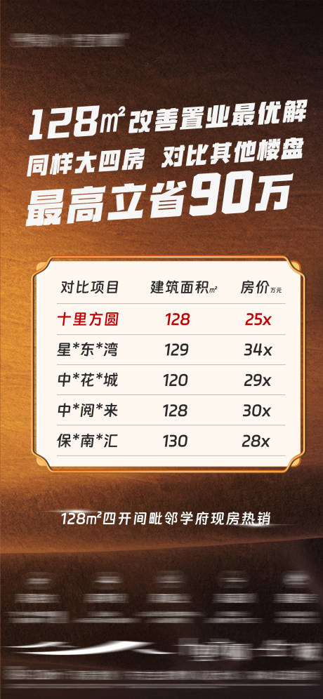 源文件下載【地產競品對比置業優選海報】編號：41820029560619936