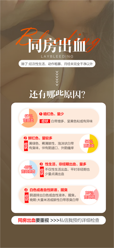 妇科炎症海报
