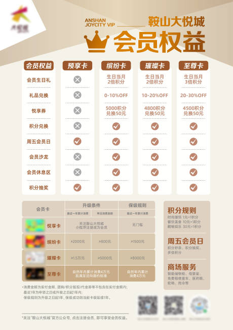 源文件下载【商业购物中心会员权益海报】编号：54590029131179874
