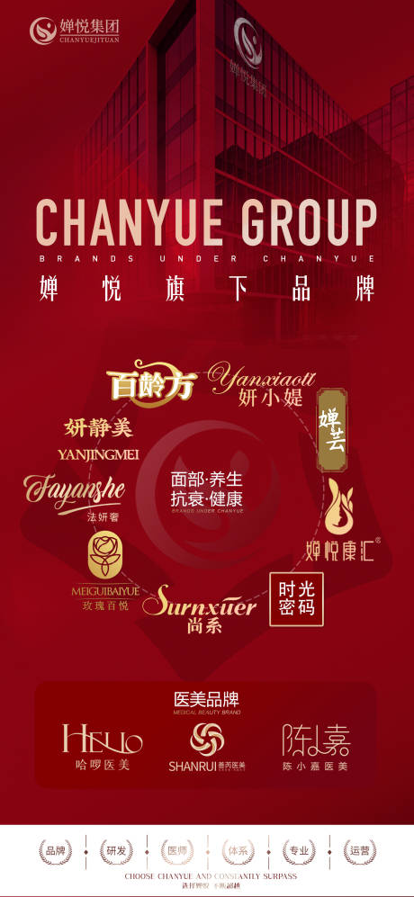 源文件下载【享设计】搜索编号：15530029866865810【公司旗下品牌组合介绍海报】