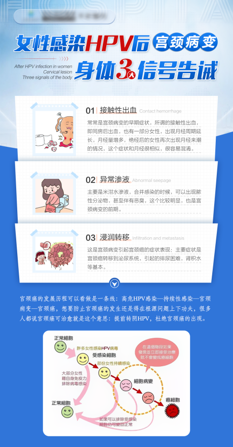 源文件下载【女性感染HPV信号科普海报】编号：86410029482979980