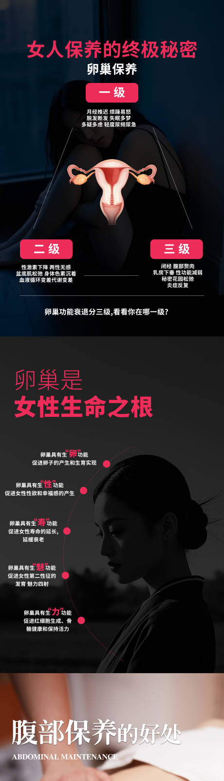 私密卵巢保养系列图