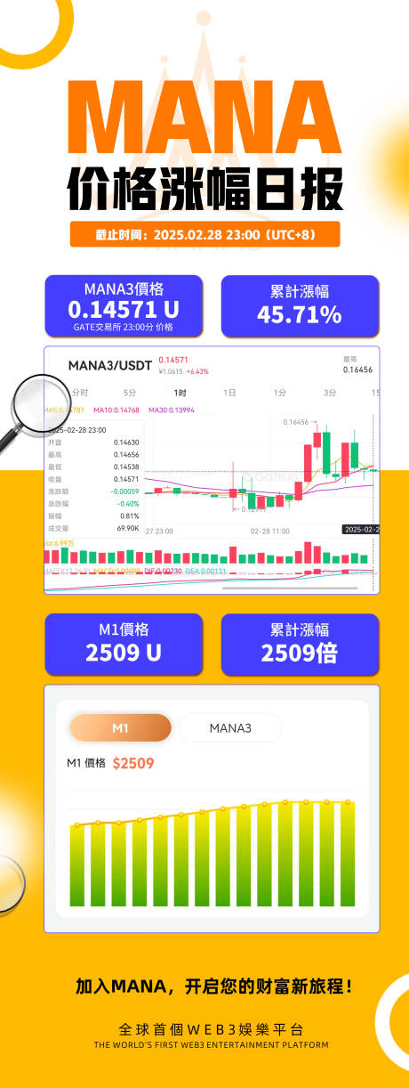 源文件下载【享设计】搜索编号：34710029613434298【价格涨幅日报】