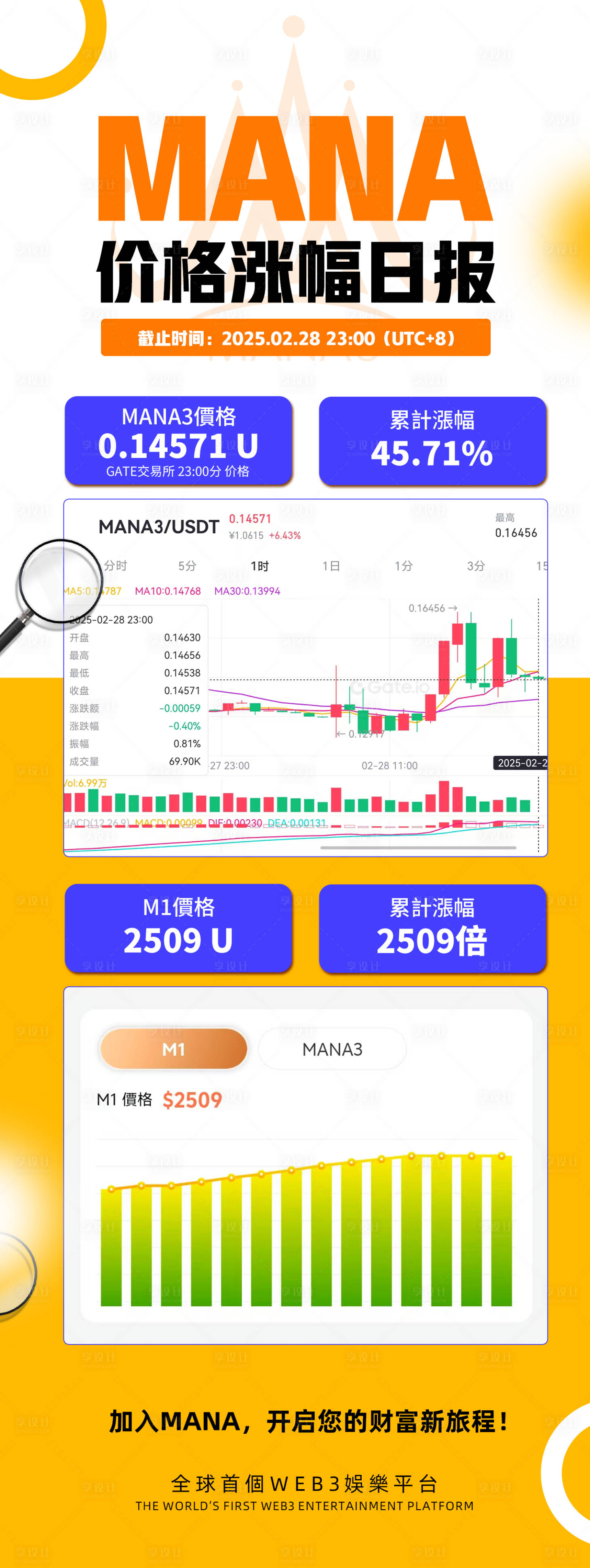 源文件下载【享设计】搜索编号：34710029613434298【价格涨幅日报】