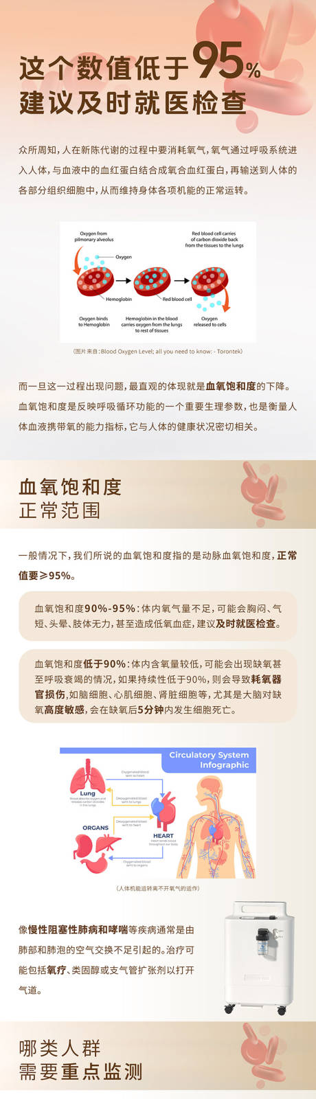源文件下载【血氧公众号长图专题设计】编号：78160030351367611