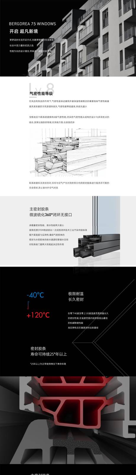 源文件下载【门窗长图详情】编号：84250030392598817
