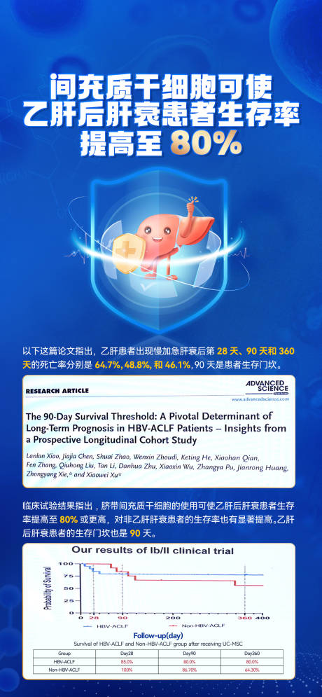 源文件下载【享设计】搜索编号：69980030368952670【护肝日乙肝医疗科技海报】
