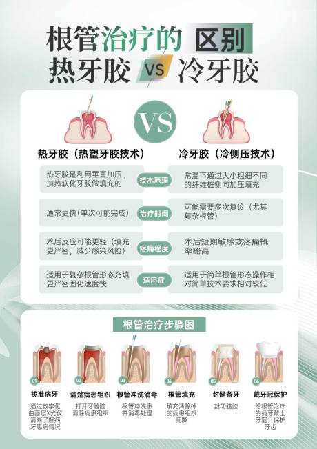 源文件下载【根管治疗口腔科普海报】编号：26700029959521543