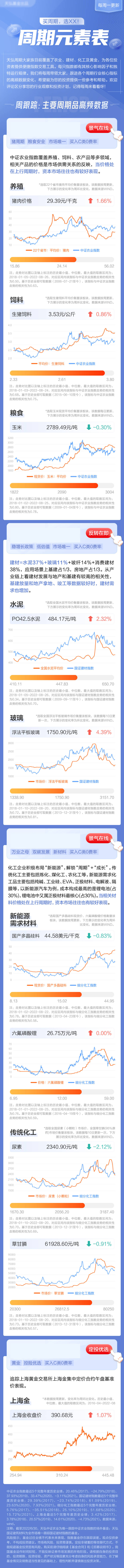 源文件下載【享設計】搜索編號：77740030464617487【基金理財產品長圖】