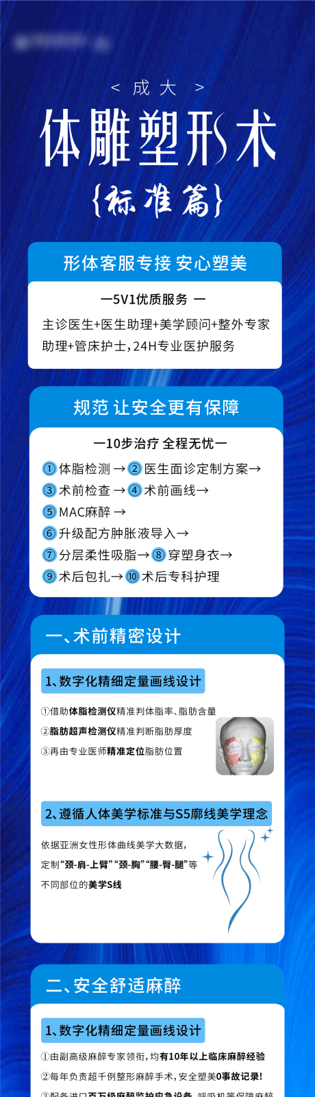 体雕手术行为规范长图