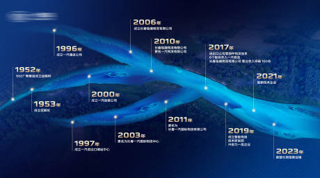 源文件下载【科技企业文化墙时间轴】编号：32820029875831494