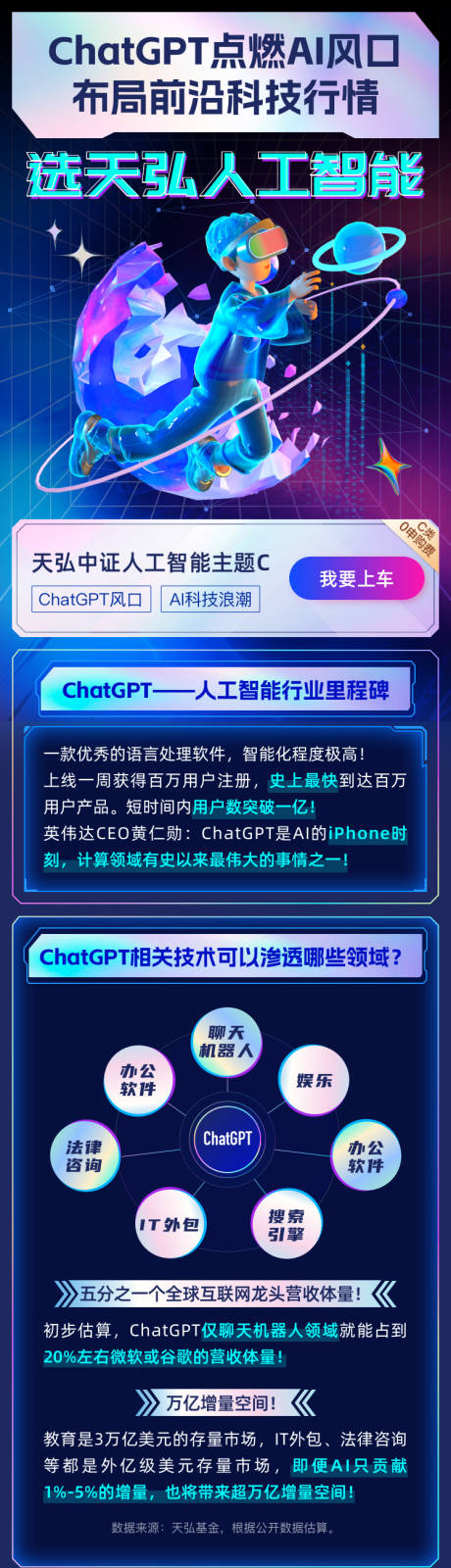 人工智能基金产品宣传海报长图