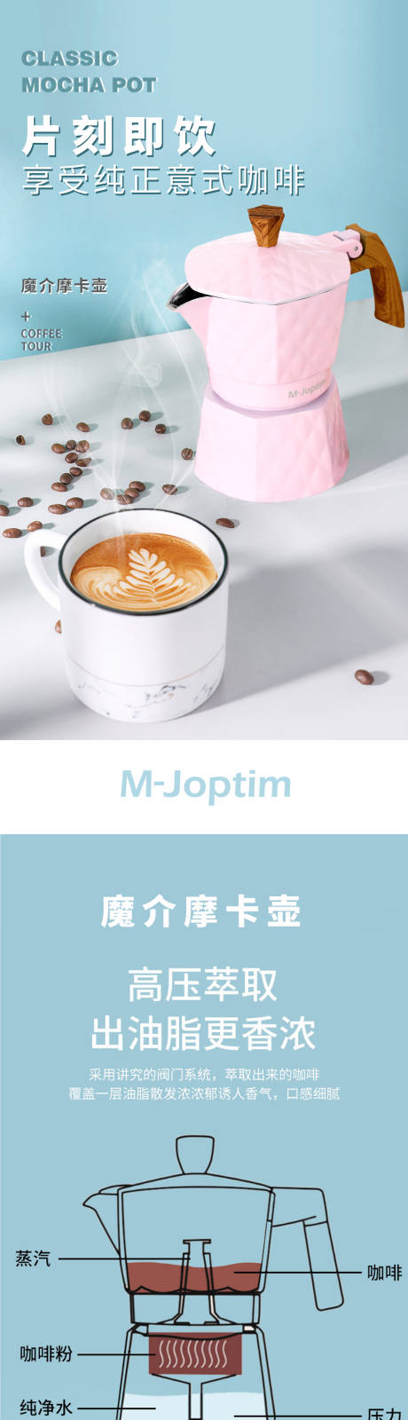 摩卡壶产品系列海报