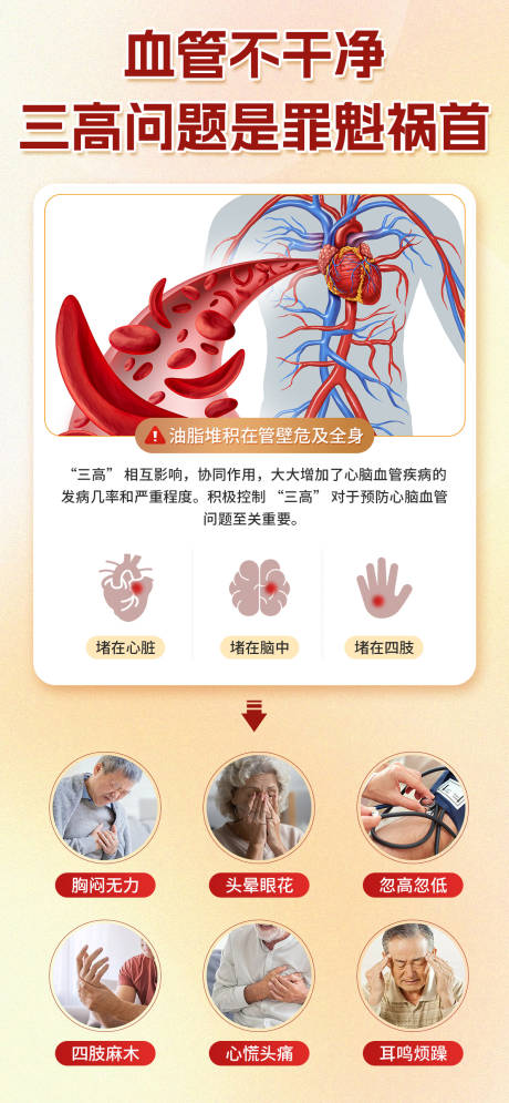 三高问题科普