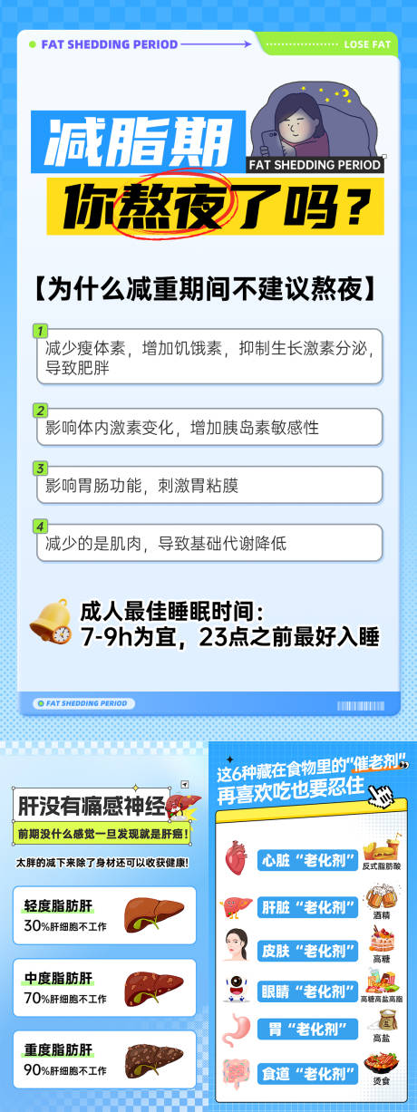 源文件下载【减肥减脂科普知识海报】编号：94490030246835869
