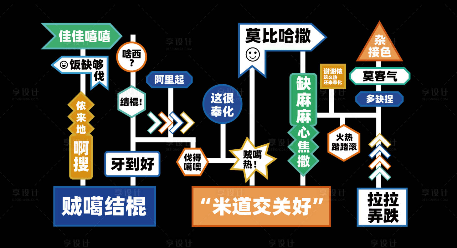 源文件下载【享设计】搜索编号：27960030333745848【创意方言打卡推头美陈】