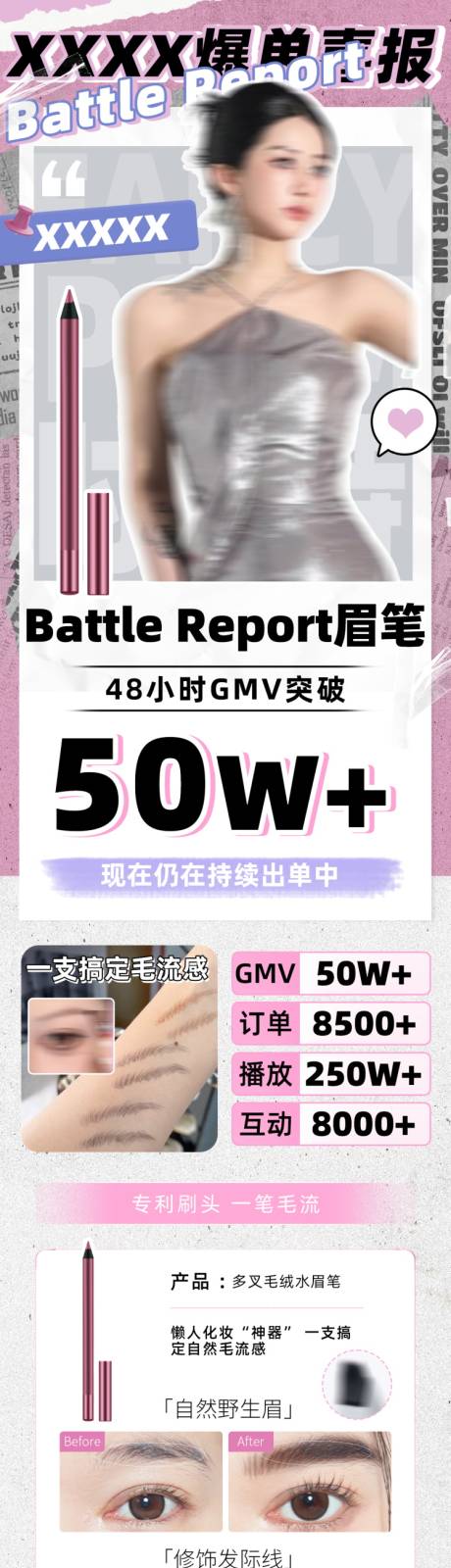 美妆产品销售战报