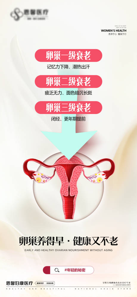 源文件下载【医疗卵巢科普海报】编号：59750030335603396