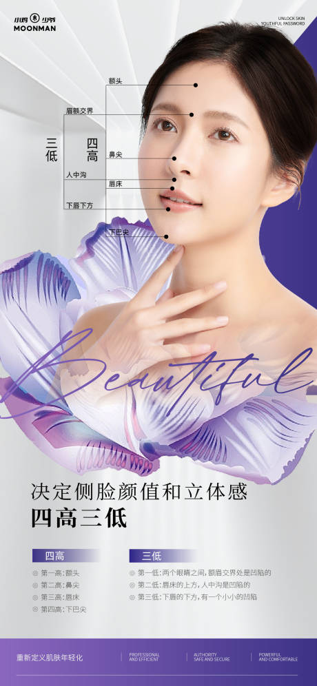源文件下载【美学四高三低科普海报】编号：84710030157619060