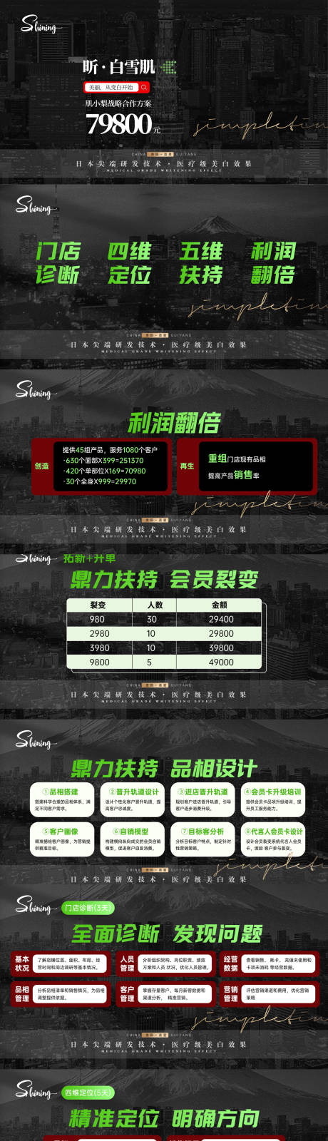 源文件下载【医美PPT】编号：46770030008754669