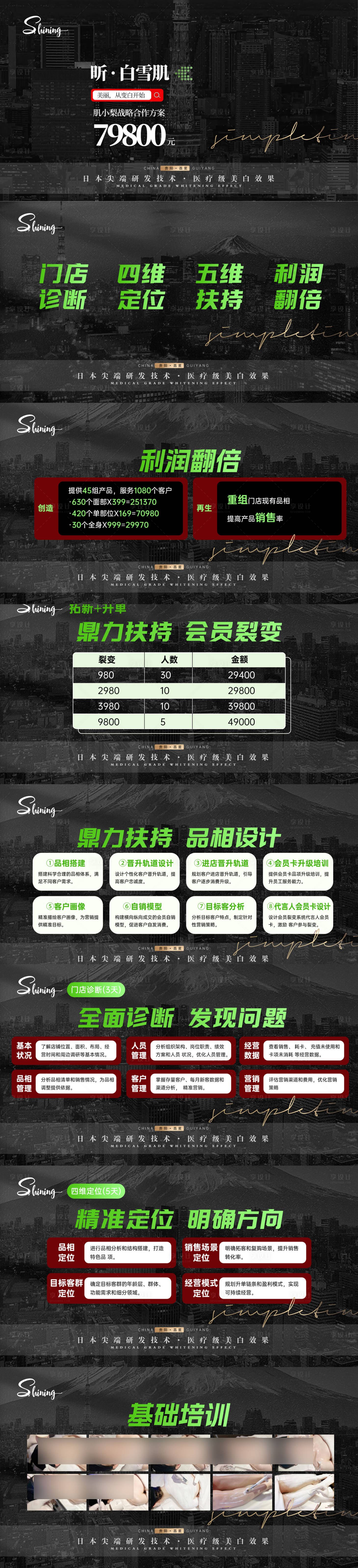 源文件下载【享设计】搜索编号：46770030008754669【医美PPT】