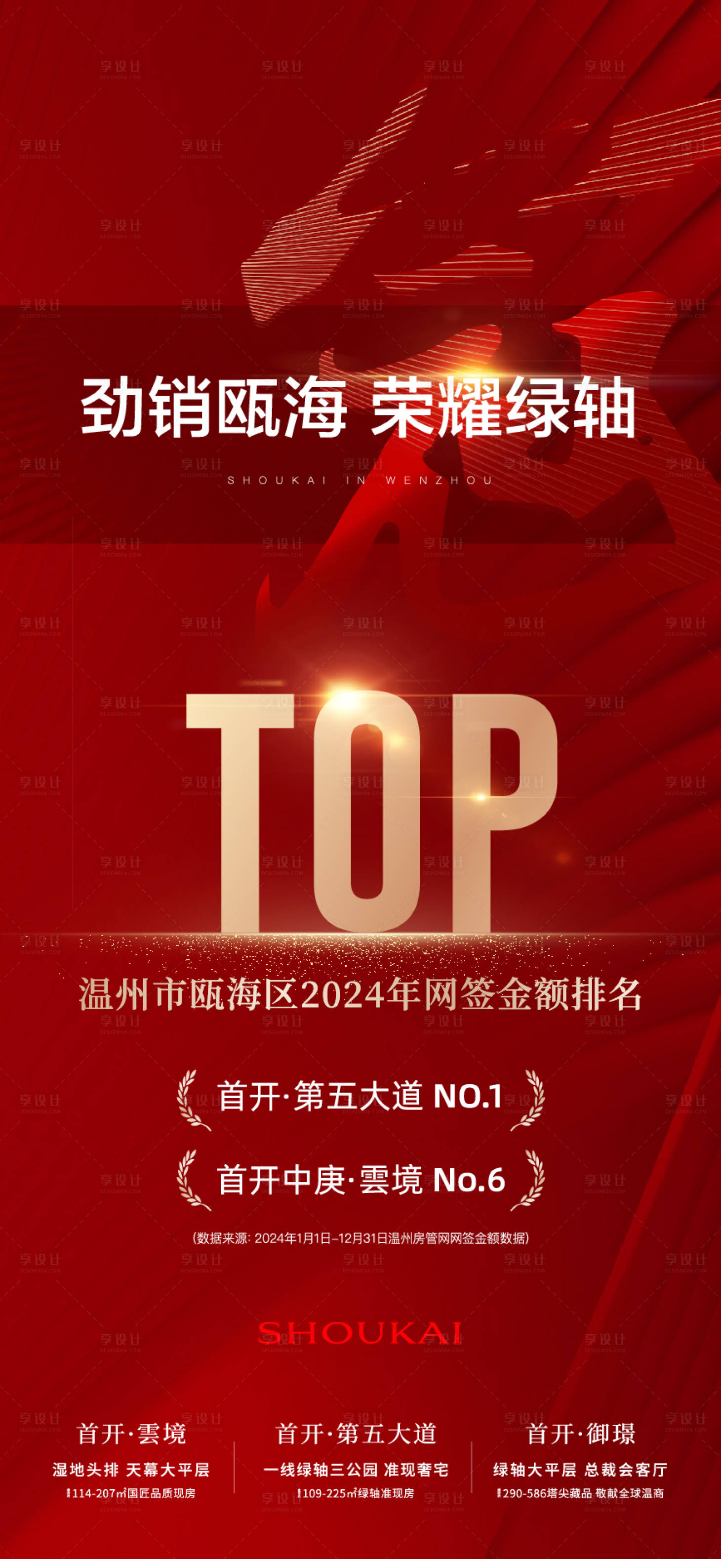 源文件下载【享设计】搜索编号：93710030472151121【地产人气区域销冠海报】