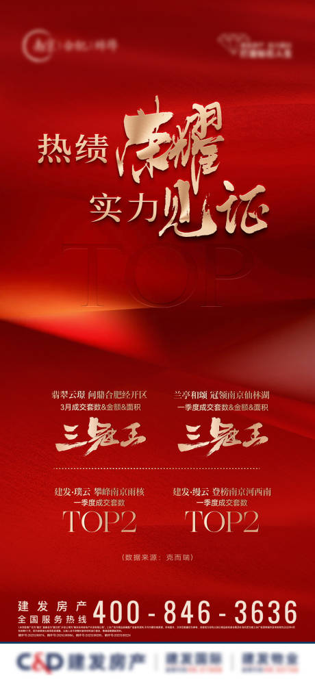 源文件下载【地产热销三冠王海报】编号：35060029928403436