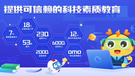 源文件下载【科技素质教育banner】编号：12210030344416907