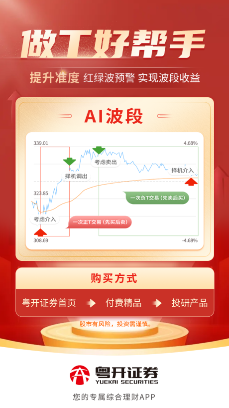 ai波段
