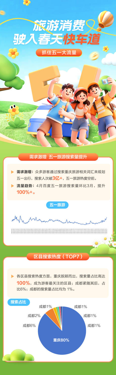 源文件下载【51旅游消费长图】编号：50460030398789219