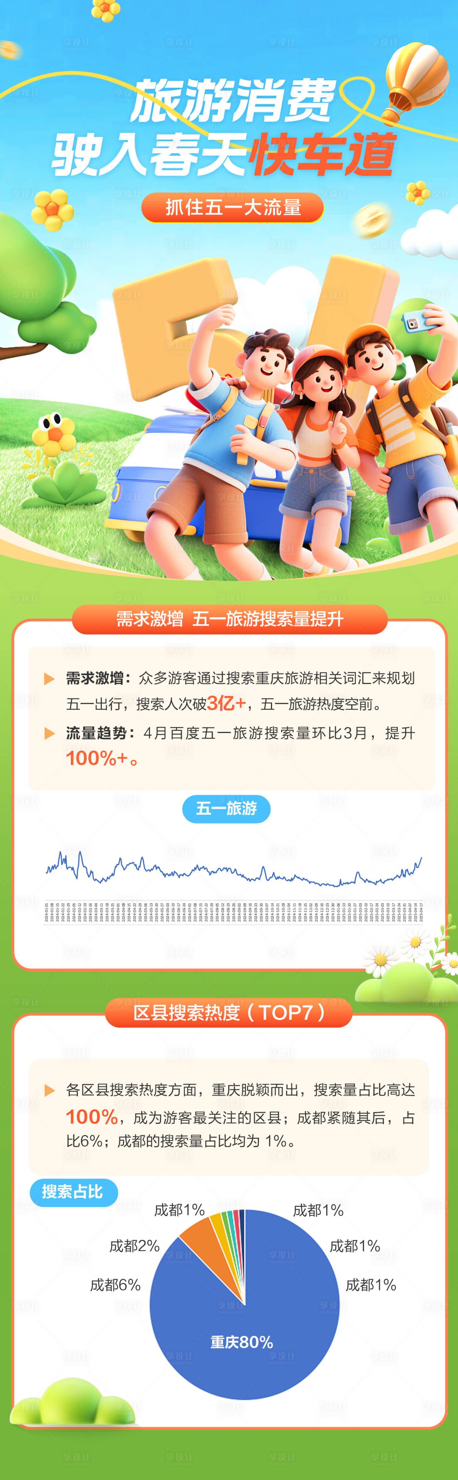 源文件下载【享设计】搜索编号：50460030398789219【51旅游消费长图】