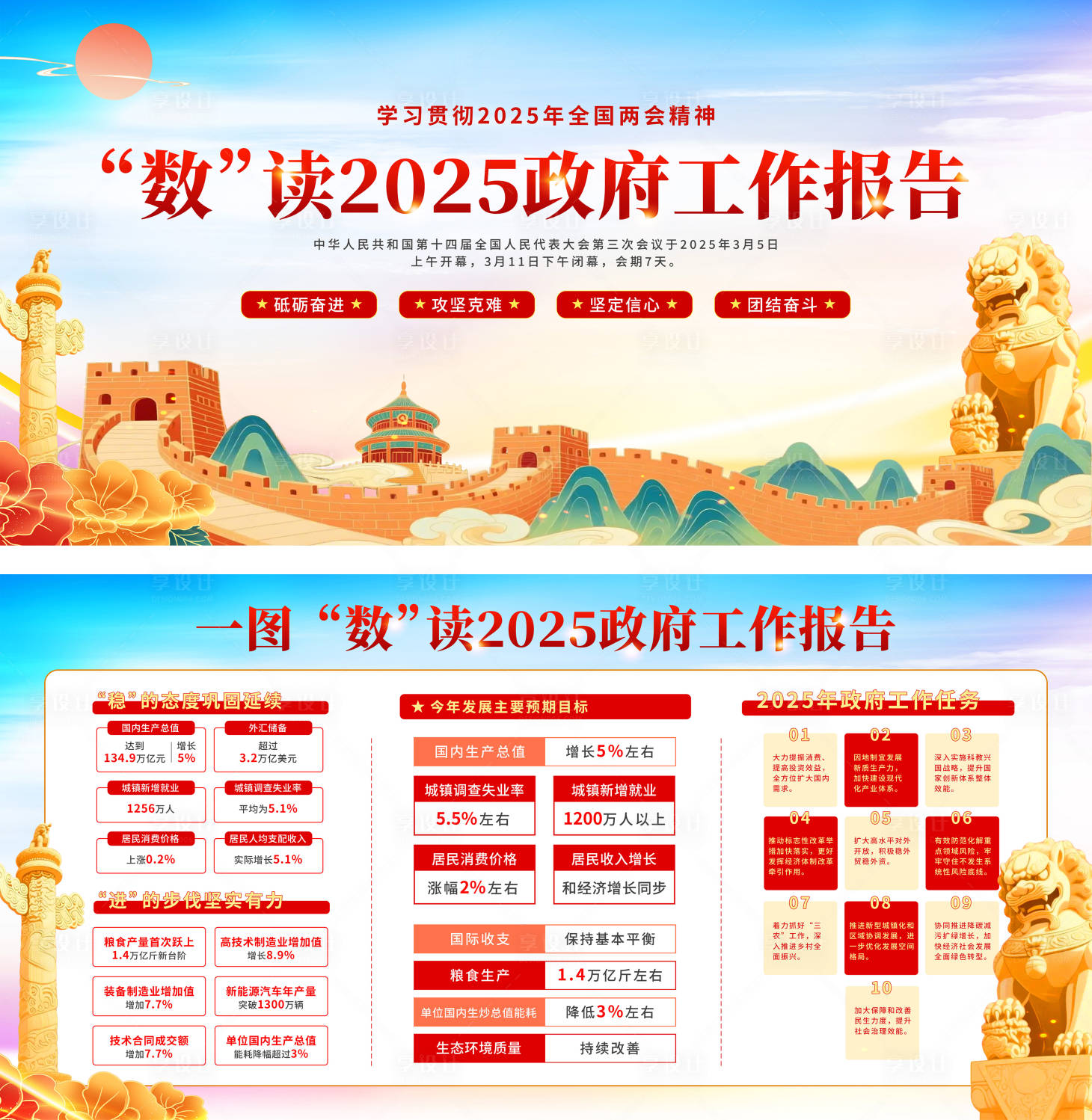 源文件下载【享设计】搜索编号：70640030268333758【2025政府工作报告海报展板】