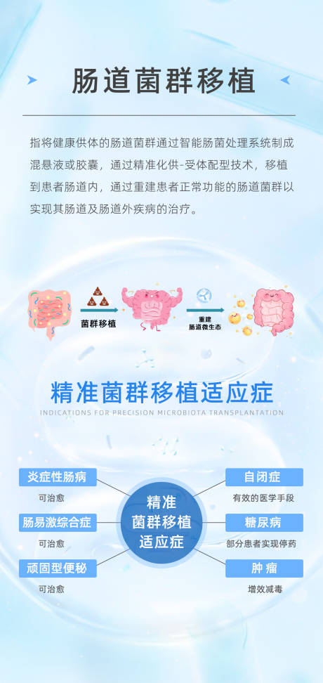 源文件下载【肠道菌群移植菌群移植适应症宣传海报】编号：17820029960049109