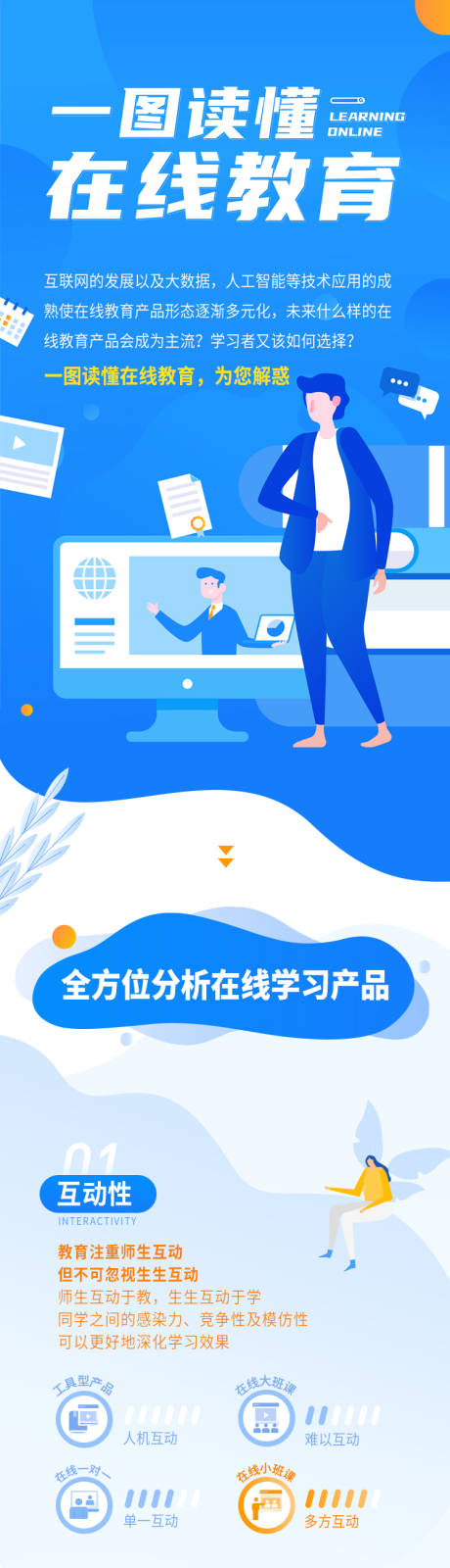 源文件下载【一图读懂在线教育长图】编号：76530030102333103
